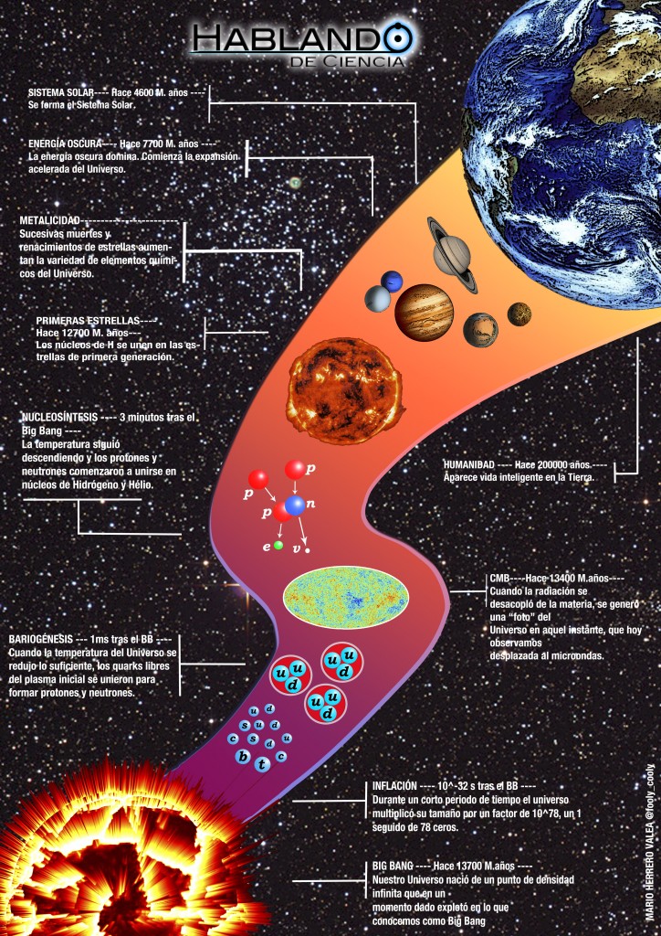 Explorando Universos El Origen De Nuestro Hogar El Universo 5073